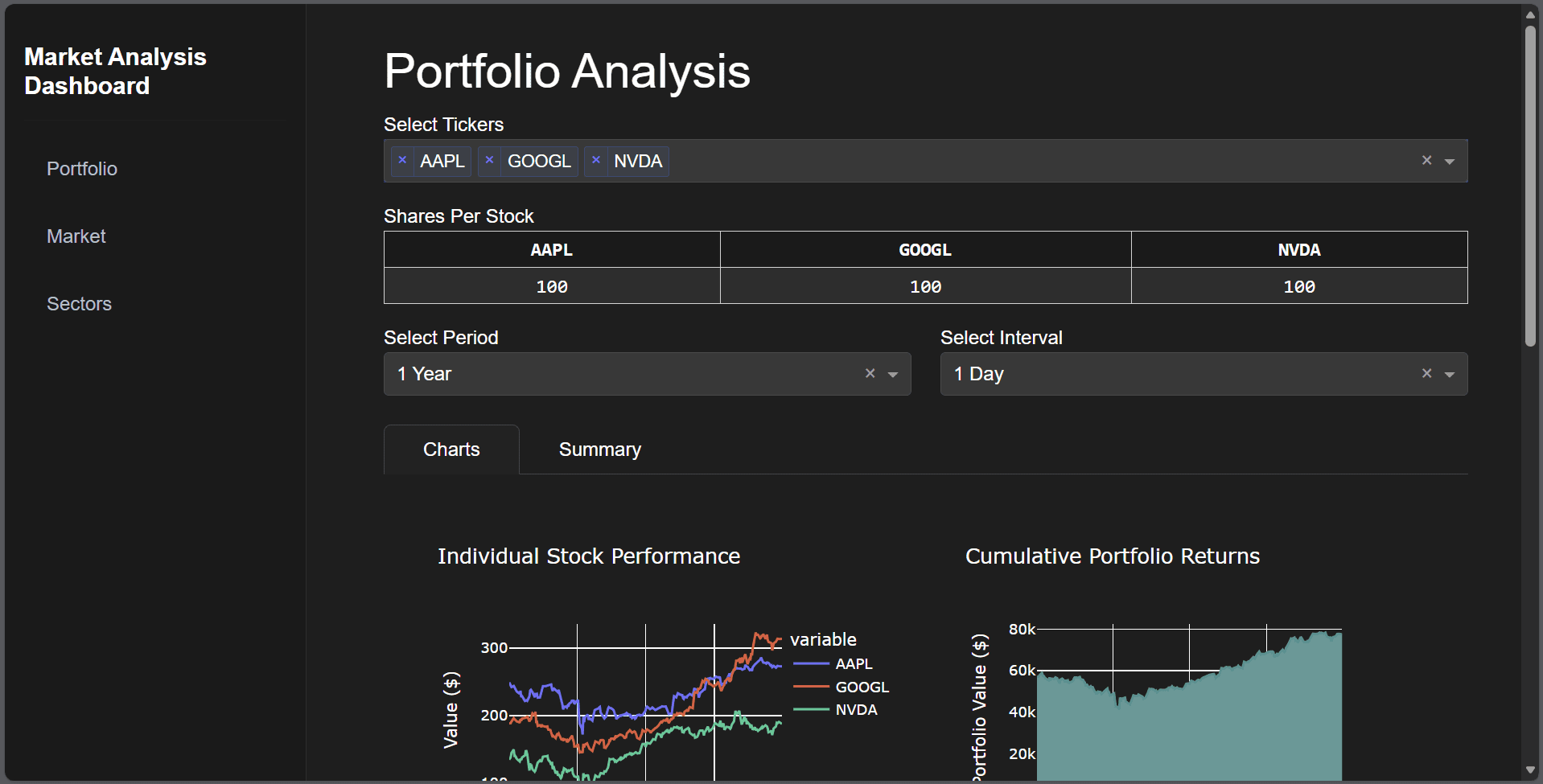 Stock Market Dashboard